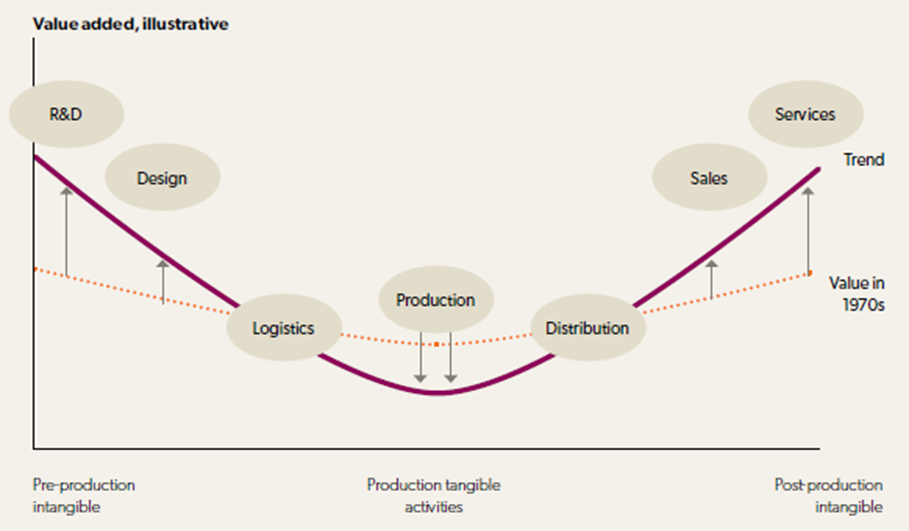 Advanced manufacturing success strategies