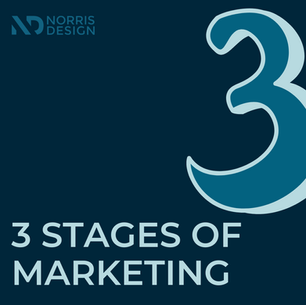 3 Stages of Marketing