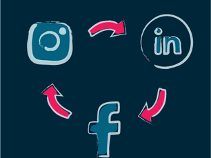 How Strategic Social Media Management Drives Real Business Growth