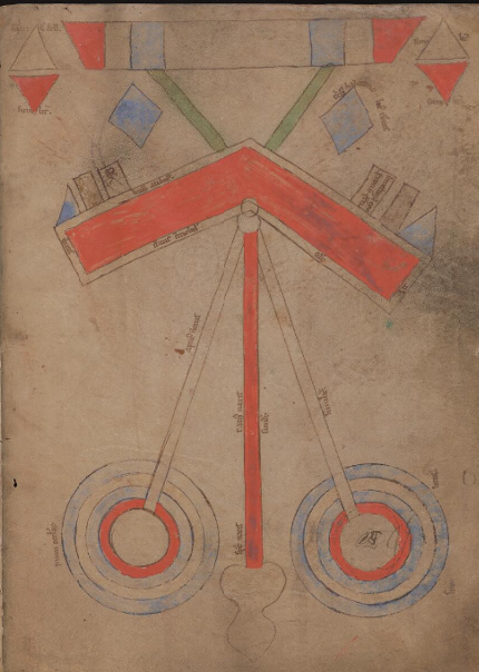The brain and ocular system, Historia incisionis, Cambridge, Gonville and Caius College, MS. 190/223, fol. 6r (ca. 1200)