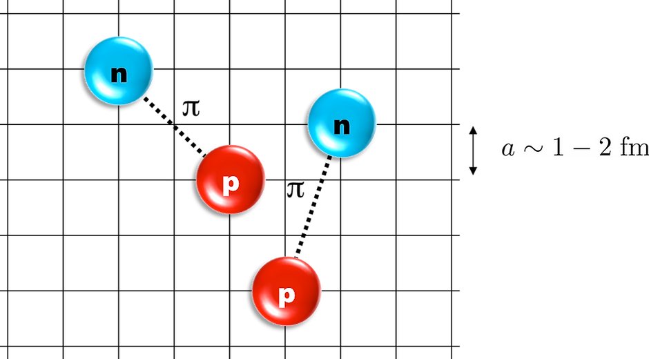 proton_neutron_lattice.png