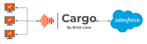 Integrating ERP with Salesforce