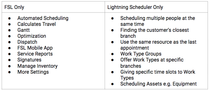 How Salesforce Lightning Scheduler is different to Field Service Lightning