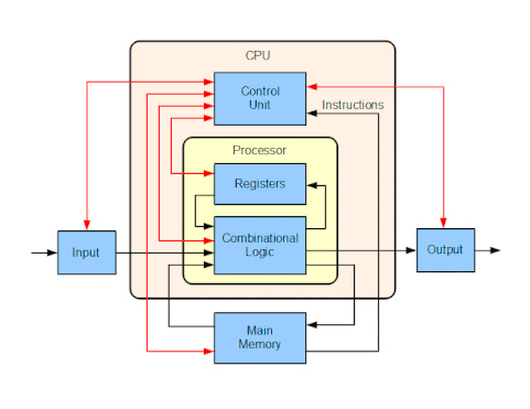 481px-ABasicComputer.gif