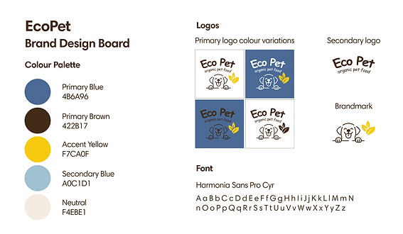 Minila Media Graphic Design Studio_Eco Pet Brand Design Board_Colour Palette_Logo_Font