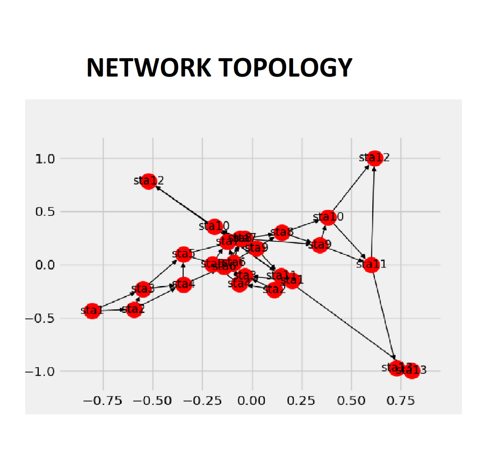 topology