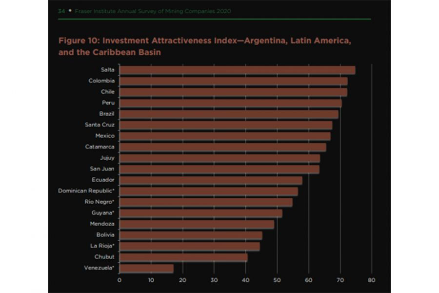 Minería en Salta: crecimiento, sustentabilidad y trabajo para los salteños