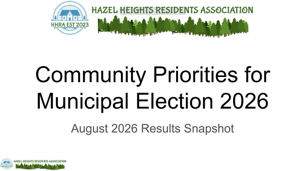 August 2026 | HHRA Priorities Survey Results