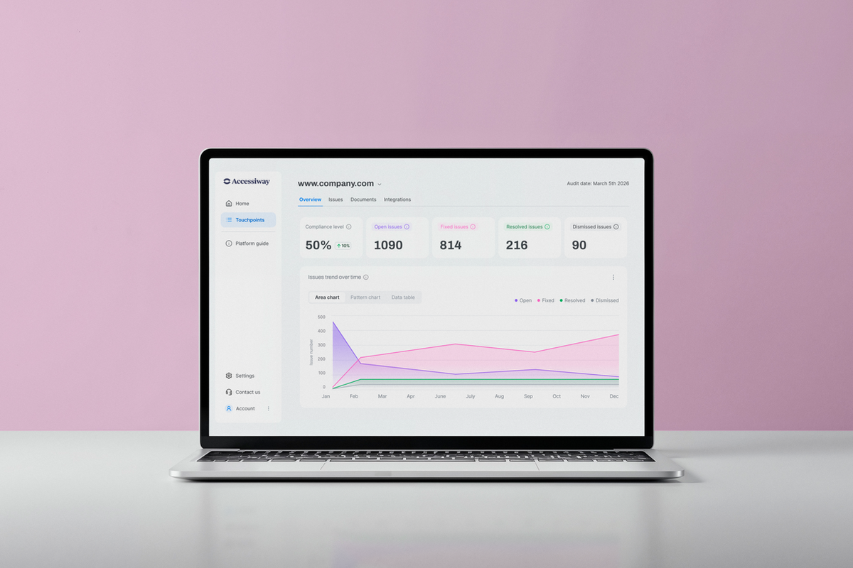 Accessiway Platform - la piattaforma per l'accessibilità digitale. L'interfaccia mostra dei grafici che mostrano l'andamento dei fix sulla messa a norma dei canali digitali. 