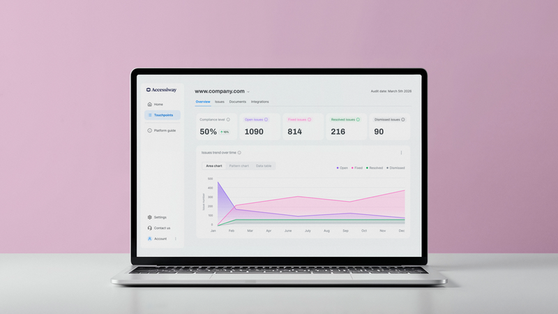 Plateforme Accessiway : présentation d'une interface utilisateur dédiée à l'accessibilité numérique, avec tableau de bord et des statistiques en temps réel