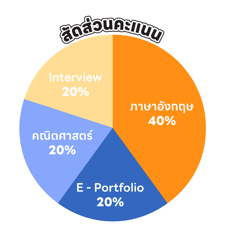communication arts แปลว่า, Comm arts CU Requirement 2024, นิเทศ จุฬา สาขาสื่อสารมวลชน, นิเทศ จุฬา สาขา การออกแบบและผลิตสื่อ, นิเทศ จุฬา มีสาขา อะไรบ้าง, commarts cu ค่าเทอม, คณะ comm art, นิเทศ จุฬา ใช้คะแนนอะไรบ้าง, ติวสอบ Comm Arts CU ครบ จบ ที่ TUTORRUS ทั้ง Portfolio, Interview และ Admission, ข้อเขียน Comm Arts, TUTORRUS, commarts cu, comm arts chula, เตรียมสอบ นิเทศ จุฬา อินเตอร์, commarts requirement, bcm cu, bcm admission, bcm, ทำพอร์ต commarts, portfolio commarts, e-portfolio commarts, creative work commarts, interview commarts, สอบสัมภาษณ์ commarts, รีวิว bcm, รีวิว commarts, สอบติดcommarts, ข้อสอบcommarts, ติว commarts, ติวbcm, เรียนcommarts, สอบcommarts, ยื่นพอร์ต commarts, ทำพอร์ต commarts, เรียนทำพอร์ต commarts, เรียนทำพอร์ต, ทำพอร์ต, พอร์ตโฟลิโอ, krusoi, ครูสร้อย , รุ่นพี่commarts, commarts round 1, commarts cu early admission, ข้อเขียน commarts, written exam commarts, สอบข้อเขียน commarts, เรียนข้อเขียน commarts, ติวข้อเขียน commarts, ติวสัมภาษณ์ commarts, ติวสัมภาษณ์ นิเทศ จุฬา, นิเทศ จุฬา, นิเทศ จุฬา อินเตอร์, ข้อสอบเก่า commarts, แนวข้อสอบ commarts, commarts essay
