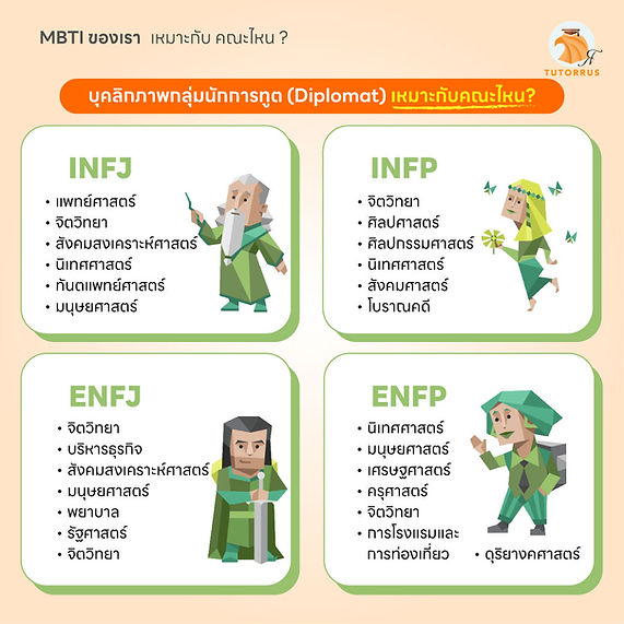 mbti แบบทดสอบ, mbti คืออะไร, mbti มีอะไรบ้าง, mbti แต่ละตัว, mbti เว็บไหนดี, MBTI test, mbti test ภาษาไทย, mbti น่าเชื่อถือ