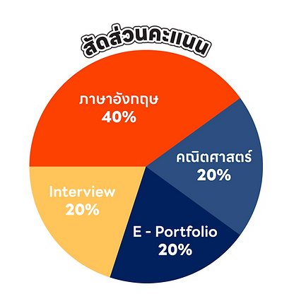 communication arts แปลว่า, Comm arts CU Requirement 2024, นิเทศ จุฬา สาขาสื่อสารมวลชน, นิเทศ จุฬา สาขา การออกแบบและผลิตสื่อ, นิเทศ จุฬา มีสาขา อะไรบ้าง, commarts cu ค่าเทอม, คณะ comm art, นิเทศ จุฬา ใช้คะแนนอะไรบ้าง, ติวสอบ Comm Arts CU ครบ จบ ที่ TUTORRUS ทั้ง Portfolio, communication arts แปลว่า, Comm arts CU Requirement 2024, นิเทศ จุฬา สาขาสื่อสารมวลชน, นิเทศ จุฬา สาขา การออกแบบและผลิตสื่อ, นิเทศ จุฬา มีสาขา อะไรบ้าง, commarts cu ค่าเทอม, คณะ comm art, นิเทศ จุฬา ใช้คะแนนอะไรบ้าง, ติวสอบ Comm Arts CU ครบ จบ ที่ TUTORRUS ทั้ง Portfolio, Interview และ Admission, ข้อเขียน Comm Arts, TUTORRUS, commarts cu, comm arts chula, เตรียมสอบ นิเทศ จุฬา อินเตอร์, commarts requirement, bcm cu, bcm admission, bcm, ทำพอร์ต commarts, portfolio commarts, e-portfolio commarts, creative work commarts, interview commarts, สอบสัมภาษณ์ commarts, รีวิว bcm, รีวิว commarts, สอบติดcommarts, ข้อสอบcommarts, ติว commarts, ติวbcm, เรียนcommarts, สอบcommarts, ยื่นพอร์ต commarts, ทำพอร์ต commarts, เรียนทำพอร์ต commarts, เรียนทำพอร์ต, ทำพอร์ต, พอร์ตโฟลิโอ, krusoi, ครูสร้อย , รุ่นพี่commarts, commarts round 1, commarts cu early admission, ข้อเขียน commarts, written exam commarts, สอบข้อเขียน commarts, เรียนข้อเขียน commarts, ติวข้อเขียน commarts, ติวสัมภาษณ์ commarts, ติวสัมภาษณ์ นิเทศ จุฬา, นิเทศ จุฬา, นิเทศ จุฬา อินเตอร์, ข้อสอบเก่า commarts, แนวข้อสอบ commarts, commarts essay, sat math, ielts, คะแนน sat math, sat math commarts, คะแนนเท่าไร safe, ติว ielts, ติว sat math, bjm tu เรียนที่ไหน, bjm tu ค่าเทอม, bjm tu รับสมัคร, bjm tu ใช้คะแนนอะไรบ้าง, BJM TU คือ, bjm tu ประกาศผล, bjm tu รอบ2, B.J.M. tu Portfolio, bjm admission, bjm essay, สอบ bjm, ติว bjm, เรียน bjm, bjm requirement, bjm portfolio, bjm interview, สัมภาษณ์ bjm, ติว bjm, รีวิว bjm, bjm round 1, bjm round 2, bjm thammasat, bjm มธ, วารสาร ธรรมศาสตร์, วารสาร มธ, วารสารศาสตร์ ธรรมศาสตร์, วารสารศาสตร์ มธ