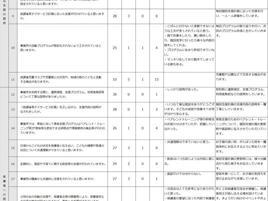 2026年☆保護者による評価　放課後等デイサービス