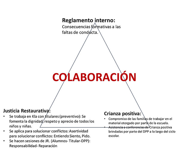colaboración justicia restaurativa.jpg