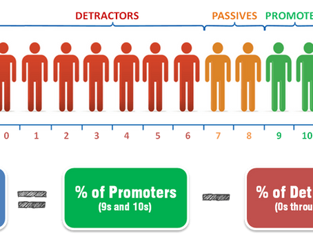 How to calculate NPS for a D2C Brand?Â