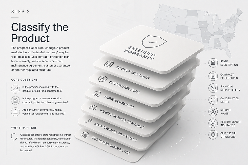 Extended Warranty Step 2: Classify the Product
