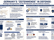 Germany’s Defense Paradigm Shift: Industry and Military Forge New Alliances at Hannover Messe