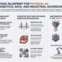 PIVOT TO PHYSICAL: Inside Japan’s All-Government Strategy to Lead the Next Era of AI and Robotics