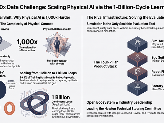 The Billion-Cycle Loop: How Lightwheel Is Addressing Physical AI’s Data Bottleneck