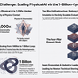The Billion-Cycle Loop: How Lightwheel Is Addressing Physical AI’s Data Bottleneck