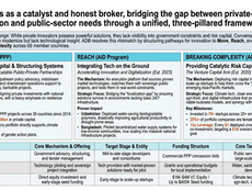 Bridging the Gap: How the Asian Development Bank Connects Global Startups to High-Impact Development Opportunities