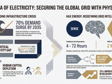 The Dawn of Physical AI: How Hitachi Energy’s “Hmax” is Helping Modernize a Strained Global Power Grid