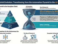 The AI Hourglass: How Artificial Intelligence is Reshaping Industrial Automation Profit Pools