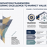 Festo’s Strategic Blueprint: Navigating the Future of Industrial Automation Through Genuine Innovation and Ecosystem Collaboration