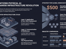 Democratizing Humanoids: High Torque Robotics Unveils Low-Cost Development Stack