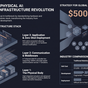 Democratizing Humanoids: High Torque Robotics Unveils Low-Cost Development Stack