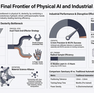 The Final Frontier of Physical AI: How Sanctuary AI is Disrupting Dexterity with Hydraulics and Deepening Japanese Alliances