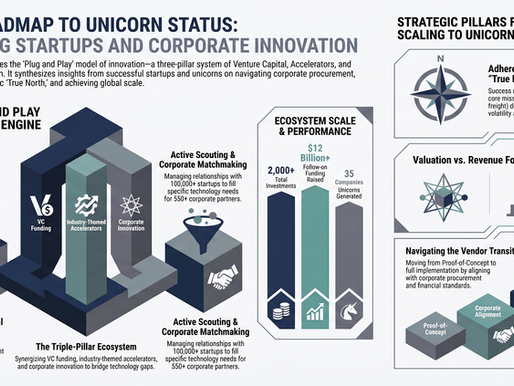 From Early-Stage to Unicorn: Navigating the Fast Lane of Smart Mobility and Innovation