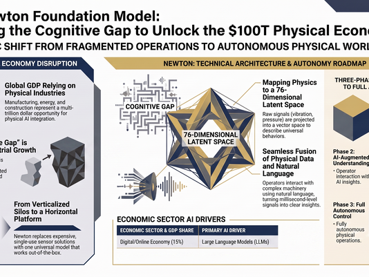 Newton and Archetype AI’s Vision for the Physical Economy