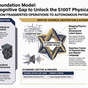 Newton and Archetype AI’s Vision for the Physical Economy
