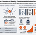 From Concept to Commercial Reality: Humanoid Robots Crossing the Chasm to Address the Great Reshoring Challenge
