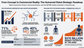 From Concept to Commercial Reality: Humanoid Robots Crossing the Chasm to Address the Great Reshoring Challenge