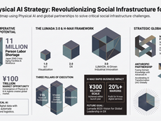 Tackling the 2040/2050 Infrastructure Crisis: Hitachi Projects a 100-Trillion-Yen "Physical AI" Market, Fueling Strategic Alliances with Microsoft and Anthropic