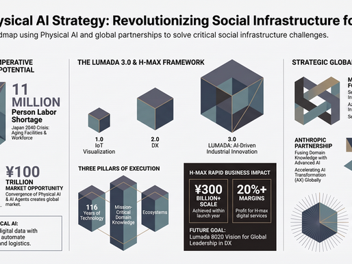 Tackling the 2040/2050 Infrastructure Crisis: Hitachi Projects a 100-Trillion-Yen "Physical AI" Market, Fueling Strategic Alliances with Microsoft and Anthropic