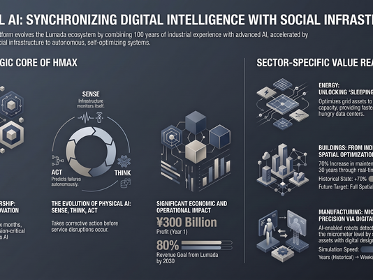 The Fusion of 100-Year Infrastructure Expertise and Cutting-Edge AI: Inside Hitachi’s "H max" and the Frontier of Physical AI