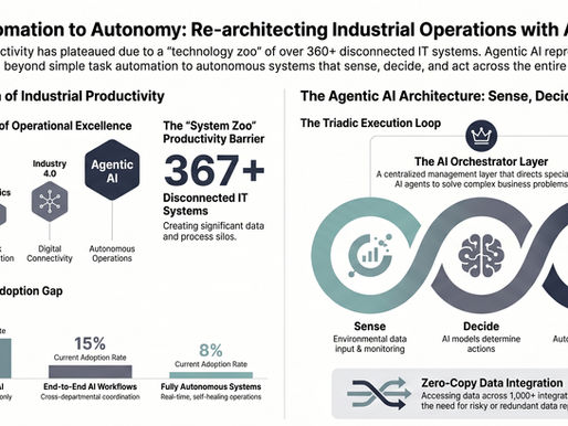 From Automation to Autonomy: How Agentic AI is Redefining Industrial Operations
