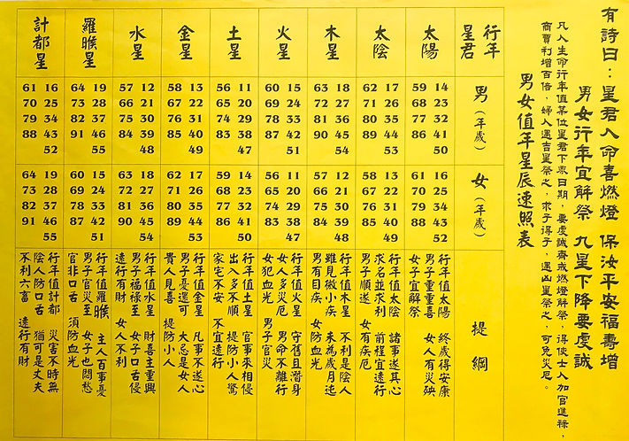 108年慈天必生宮星辰表_已編輯.jpg