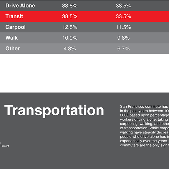 Mean of Transportation