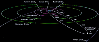 Halley's Comet named in 1759