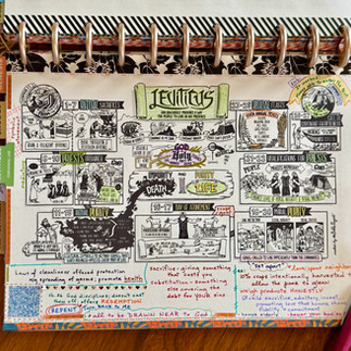 BibleProject poster on Leviticus with notes