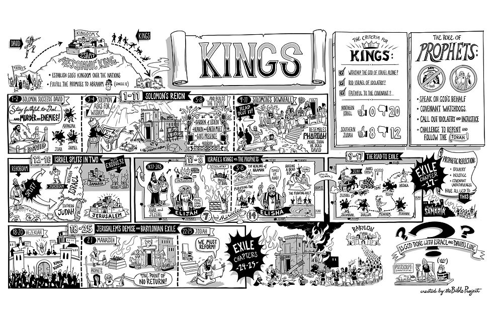Poster of 1-2 Kings from The Bible Project