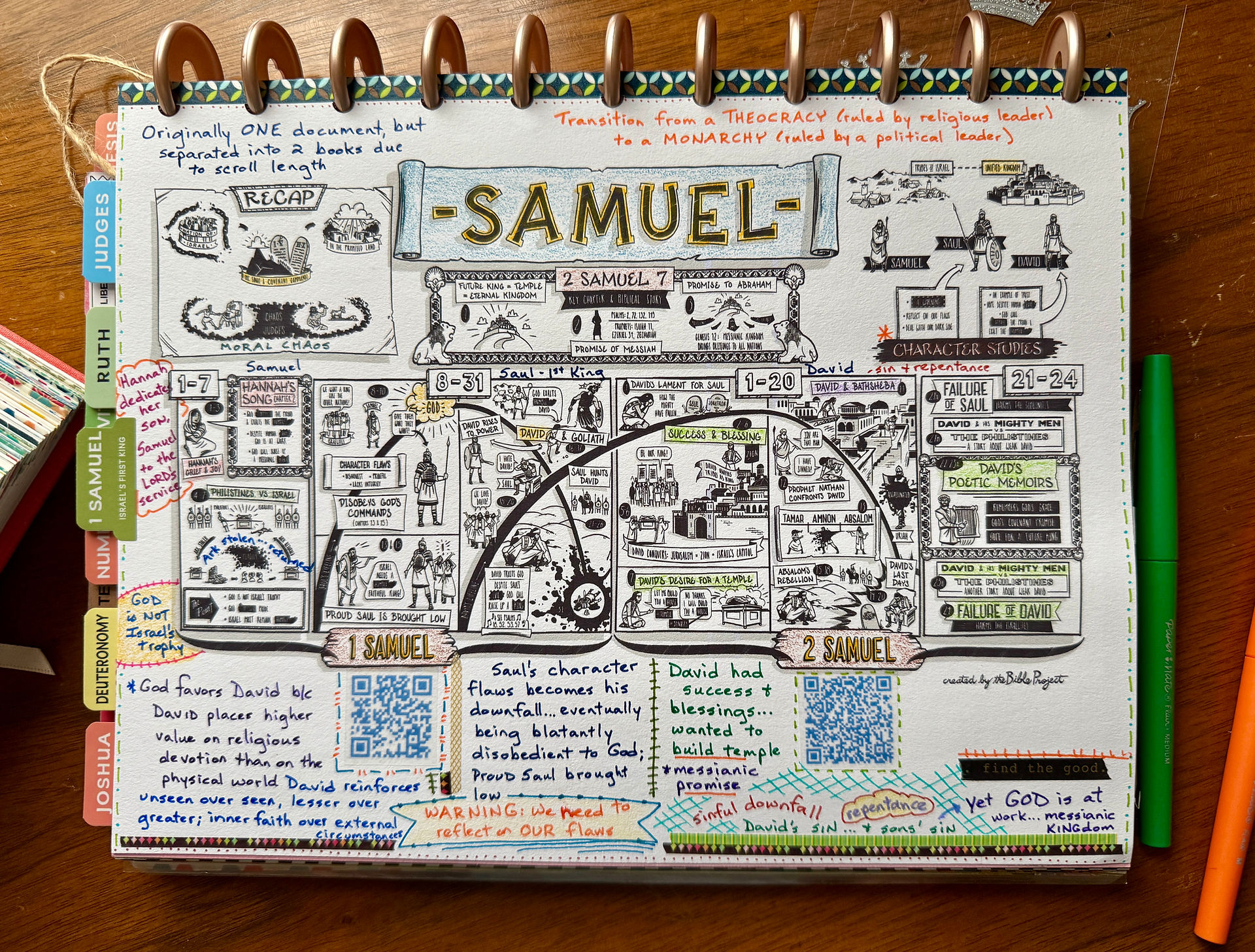 Samuel poster from the BibleProject with notes