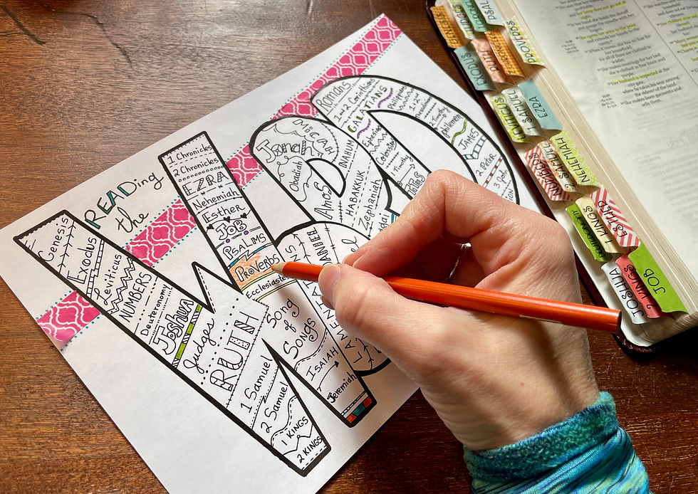 Bible reading tracker