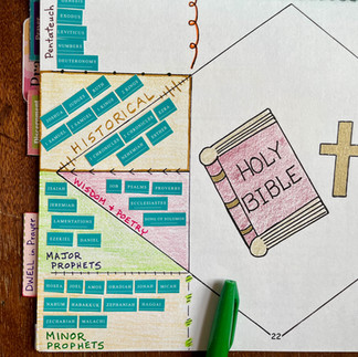 books of the Bible on Holy Bible template