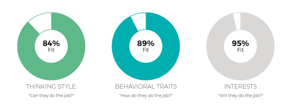 Why You Need to Measure Sales Readiness